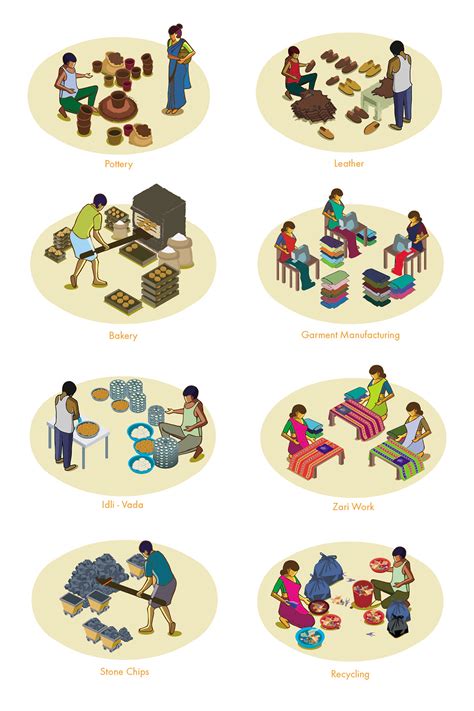 Dharavi Infographics on Behance