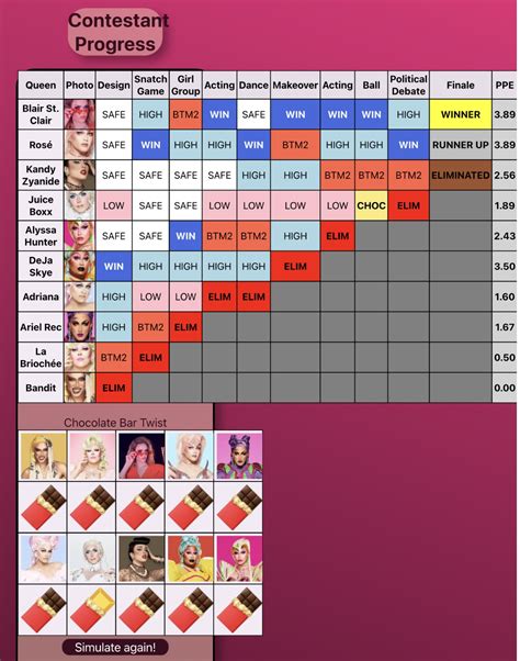 My Rpdr simulator Season 7 | Fandom