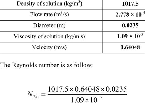 Reynolds Number Formula