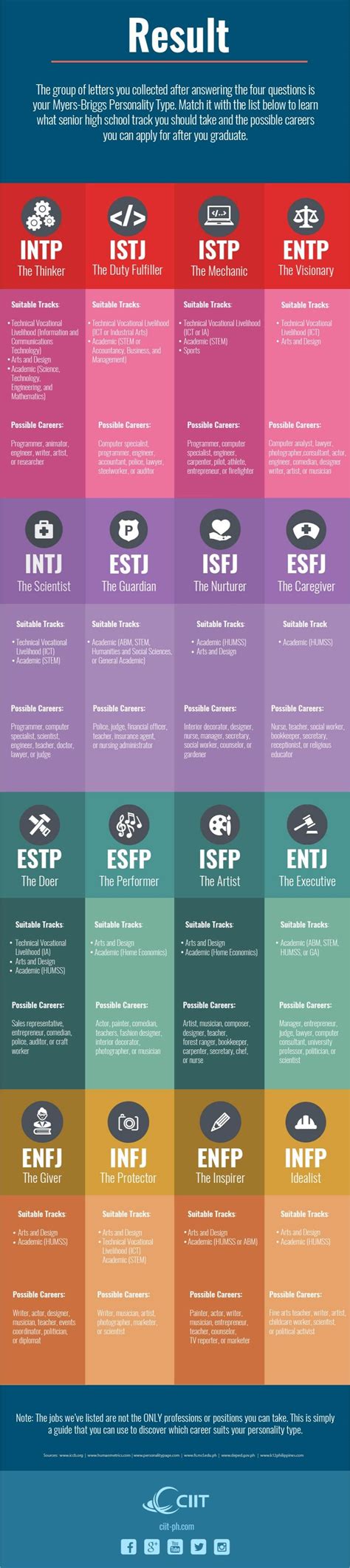 Senior High School Tracks: Paths to Take Based on Your Personality