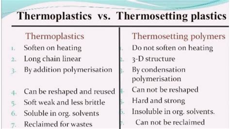 Difference Between Thermoplastic And Thermosetting Plastic – Otosection