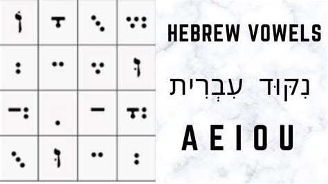 Hebrew (Alef Beit) Alphabet vowels (Nikud) letters with Nekudot - YouTube