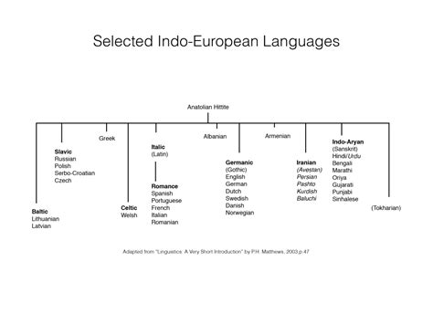 Altaic Language Family Tree