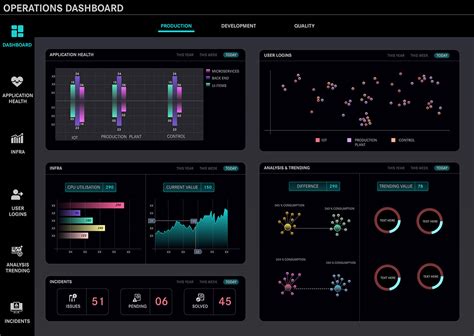 Operations Dashboard on Behance