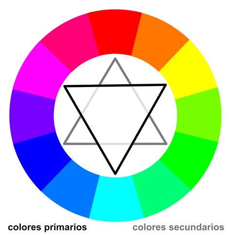 Colores complementarios | Bienvenidos al blog de Bengar