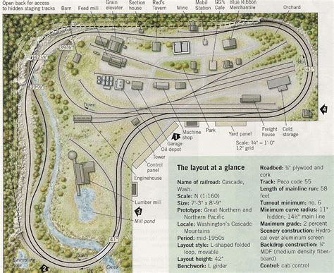 #hotrains | Ho train layouts, N scale train layout, Model train layouts