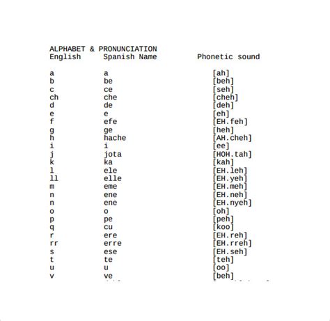 Spanish Alphabet Chart With Examples