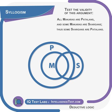 Syllogism worked examples