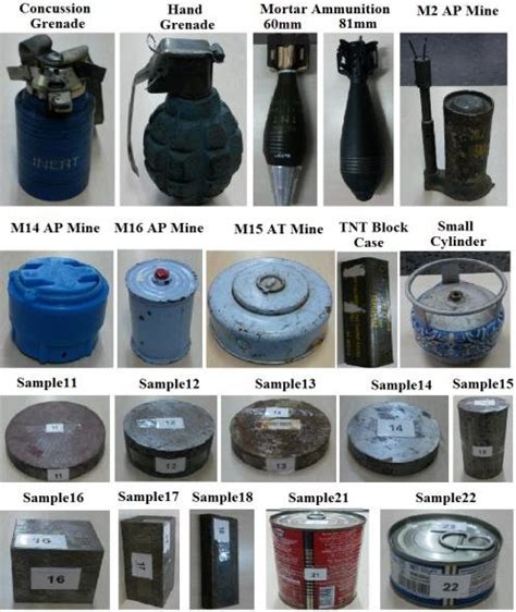 Explosive and misleading materials used in experimental study | Download Scientific Diagram