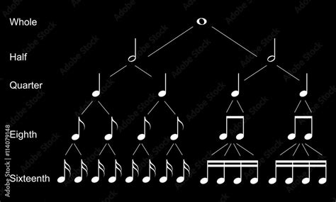 Types of musical notes Stock Vector | Adobe Stock