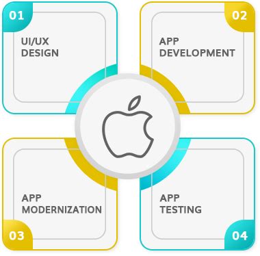 iphone application development company | Digital Website Development