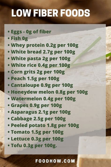 19 Foods That Are Super Low In Fiber | Low fiber foods, Low fiber foods list, Low fiber diet