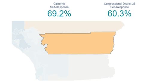 Coachella Valley Congressional District Lags Behind State Average in 2010 Census - Greater ...