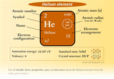 Helium Element in Periodic table (Info + Why not in group 2)