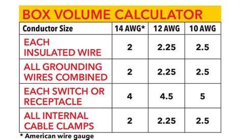 Electrical Box Basics All Homeowners Should Know | Family Handyman