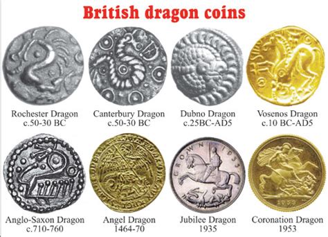 Unique dragon coin from Kent - CoinsWeekly