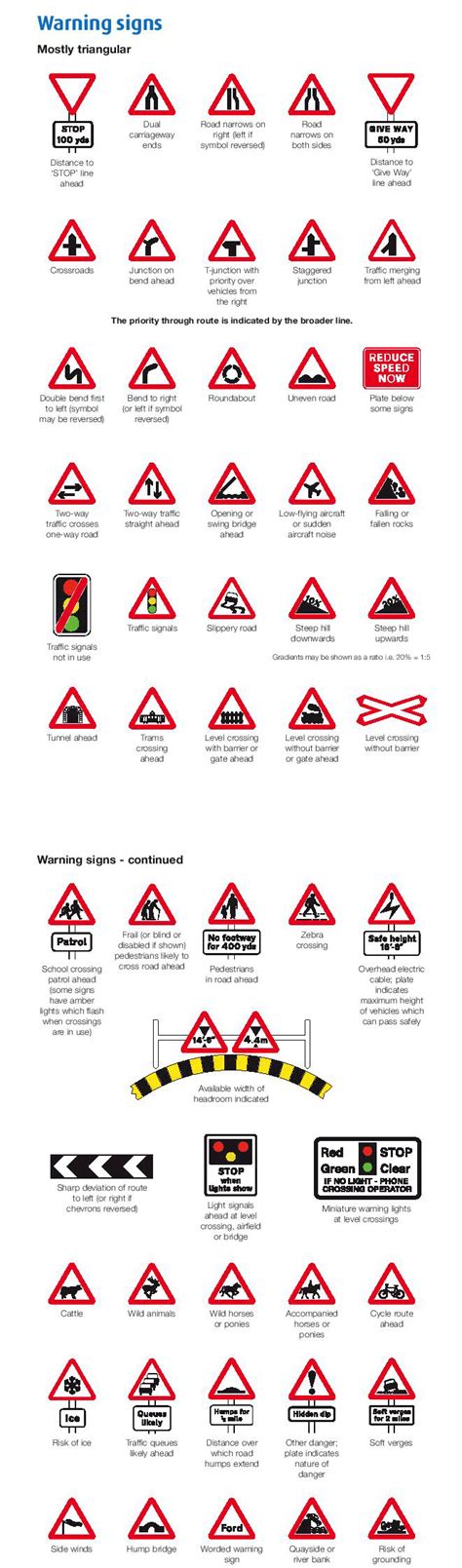 Road Signs For Theory Test Clip Art Library, 50% OFF