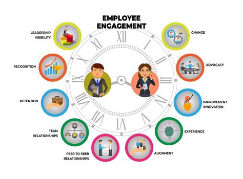 10 Ways To Increase Employee Engagement for Remote Workers