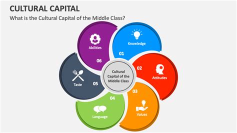 Cultural Capital PowerPoint Presentation Slides - PPT Template