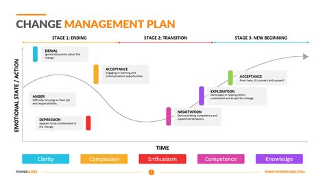 Change Management Plan Template | 7,000+ Editable PPT Slides!