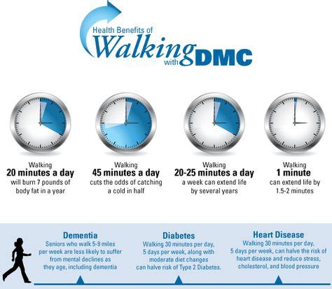 27 The Importance of Walking ideas | health fitness, health, exercise