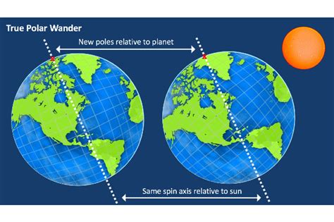 Millions of Years Ago, the Poles Moved — And It Could Have Triggered an Ice Age | Discover Magazine