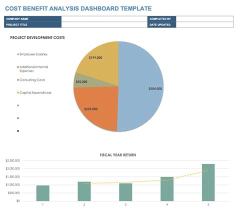 Free Cost Benefit Analysis Templates Smartsheet