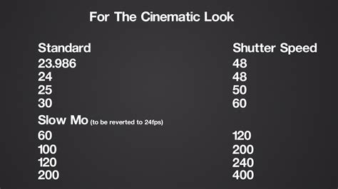 Shutter Speed Chart