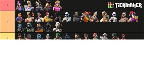 Fortnite Chapter 1 Season 5 skins Tier List (Community Rankings ...