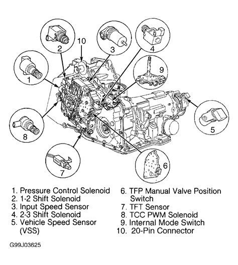 2000 Pontiac Grand Am Gt Engine Diagram