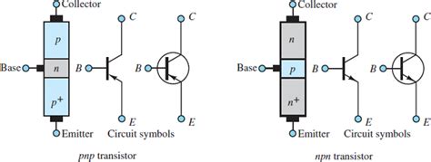 Bipolar Junction Transistor (BJT) Theory | Electrical A2Z