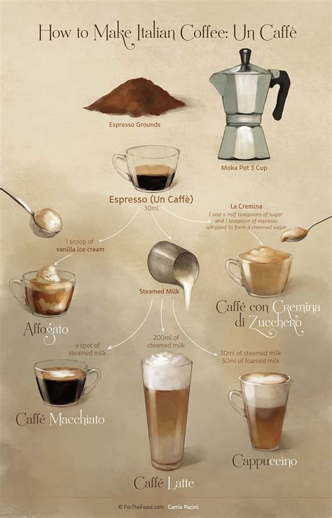 How to Make Espresso and Other Popular Coffee Drinks