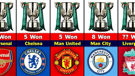 Most EFL Cup Winners. Liverpool Won 2022 English Football League Cup ...