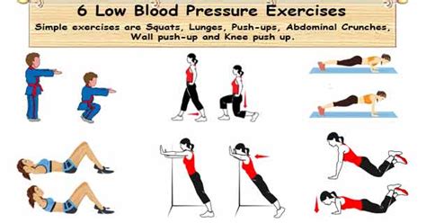 Decrease In Blood Pressure During Exercise - Exercise Poster