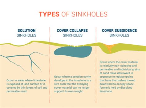 How To Fix A Sinkhole 2022 | Florida Sinkhole Repair