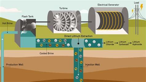 lithium extraction | UCR News | UC Riverside