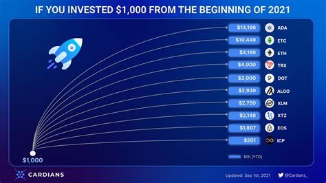 Explore Cardano Ecosystem - The Rise Of A New Era