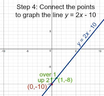 Non & Proportional Relationships | Equation, Graph & Examples - Lesson ...