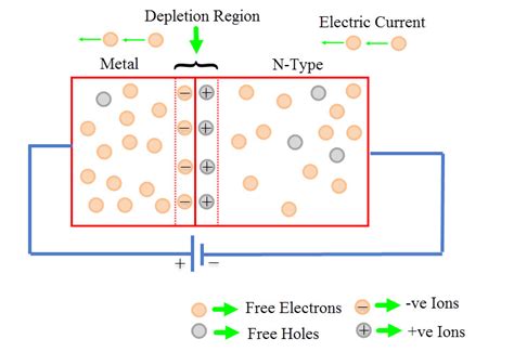 Schottky Diodes Explained: Work, Features & Applications