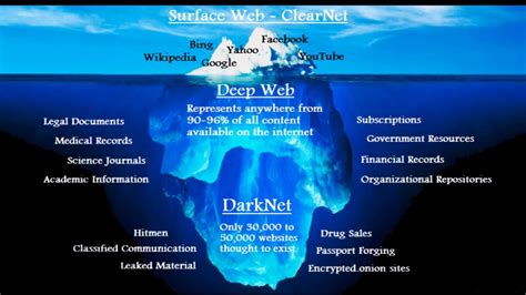 Dark web iceberg - dopagency