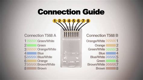 How to make Cat6 patch cord - YouTube