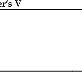 Phi and Cramer's V interpretation. | Download Scientific Diagram