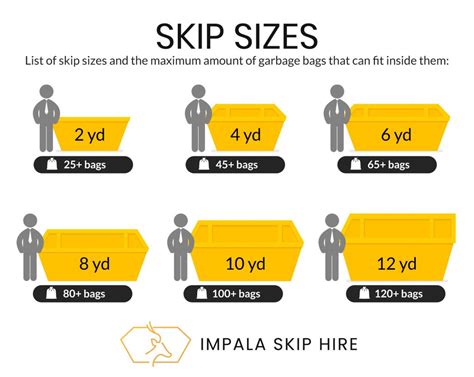 Skip Hire Birmingham Company | Cheap Prices & Local Service