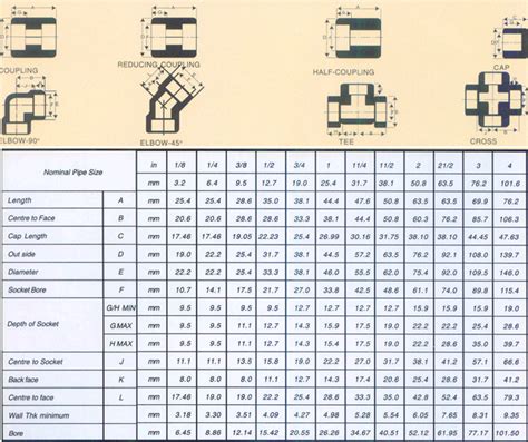 FORGED SOCKET WELDING FITTINGS DIMENSIONS