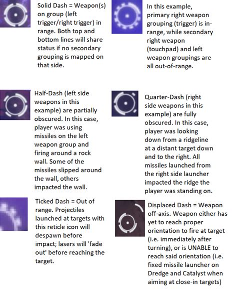 "Understanding Your Crosshairs": An infographic double-checked with the devs for accuracy. Stop ...