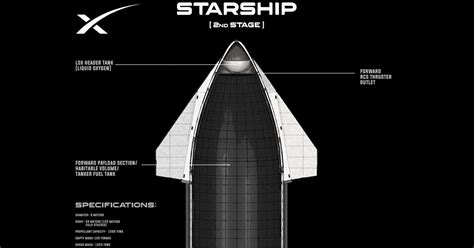 Cutaway schematic of SpaceX Starship interior by Tom Dixon | human Mars Sistema Solar, Delta V ...