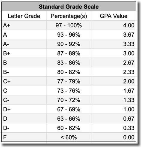 How does Gradelink calculate GPA? : Gradelink Support Community