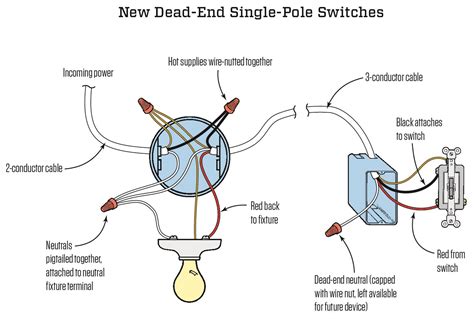 Dead-End Single Pole Switches | JLC Online