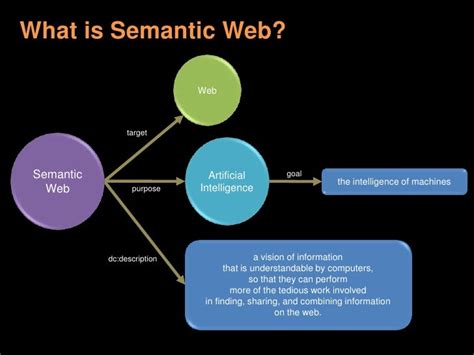 Ontology on the Semantic Web