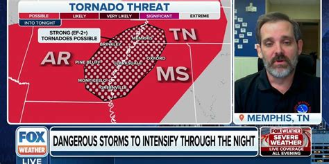 Storm system targeting mid-South may be long-duration event | Latest Weather Clips | FOX Weather